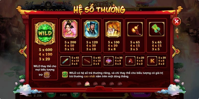 Bảng hệ số trả thưởng tương ứng với từng tổ hợp biểu tượng